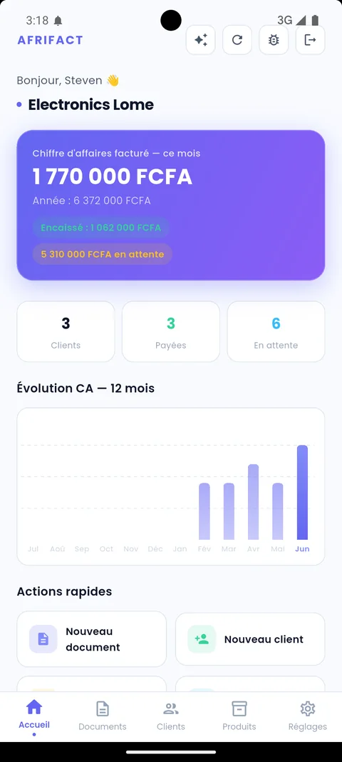 Tableau de bord AFRIFACT affichant le chiffre d'affaires du mois, les statistiques clients et le graphique d'évolution sur 12 mois.